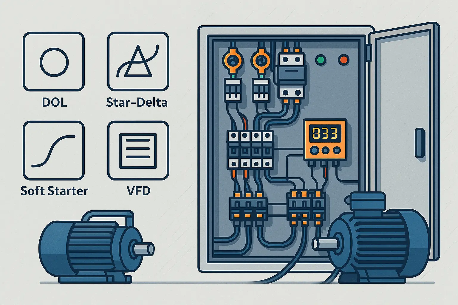 Starting Methods How do different motor starting methods impact efficiency, reliability